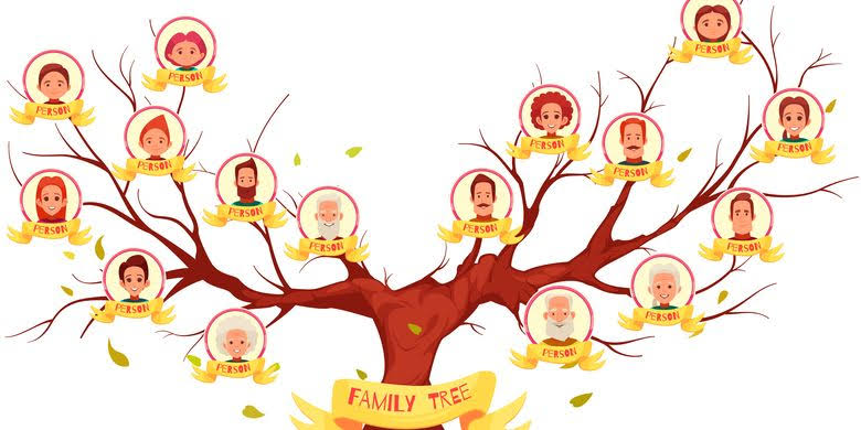 Sistem Kekerabatan – Klinik Hukum Kalsel