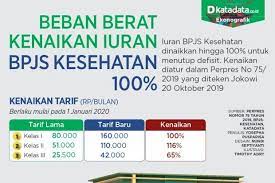Kenaikan iuran BPJS Perlu Dikawal