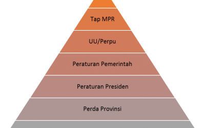 Tata Hirarki perundang undangan