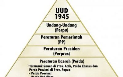 Perbedaan Tata Urutan Peraturan Perundangan